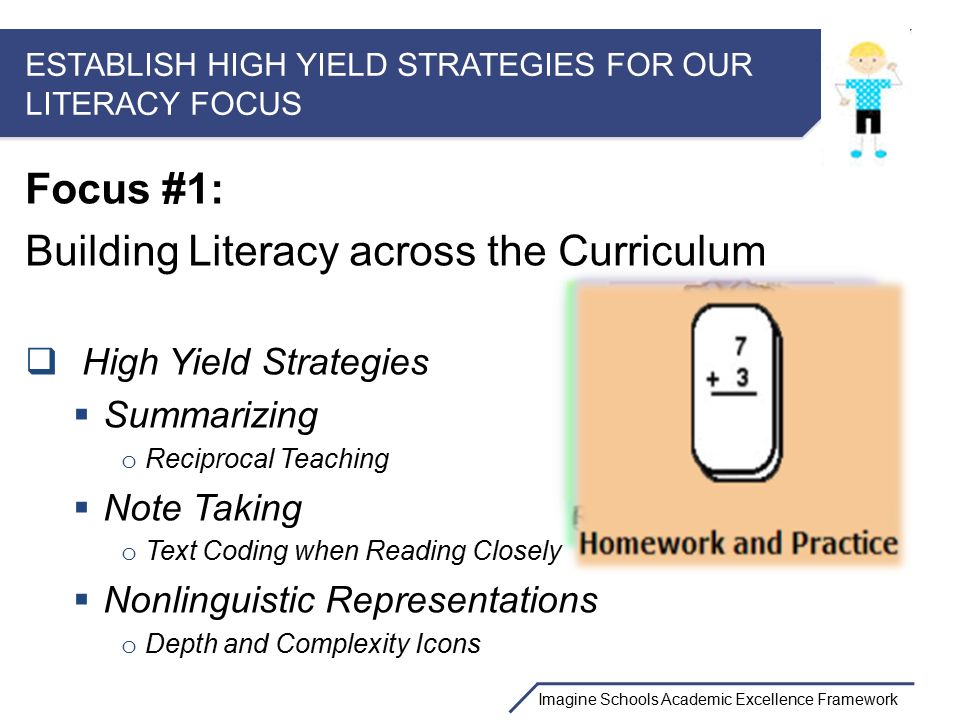 reading and writing to learn strategies across the curriculum